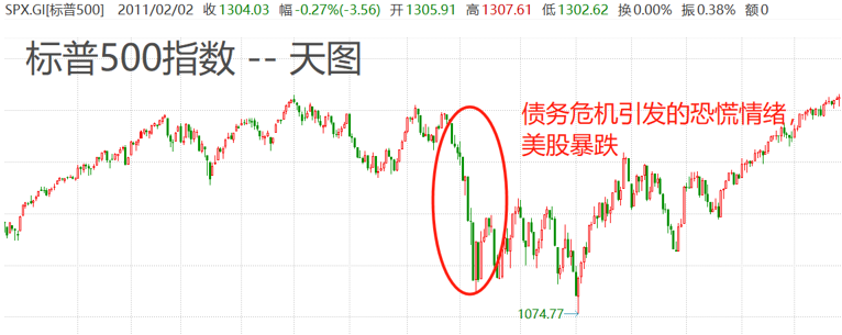 indices