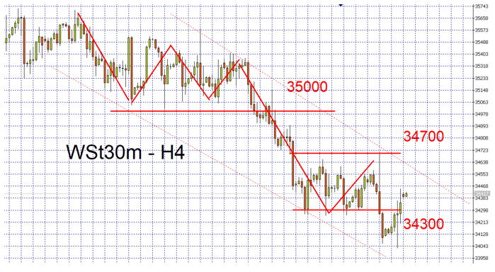 indices