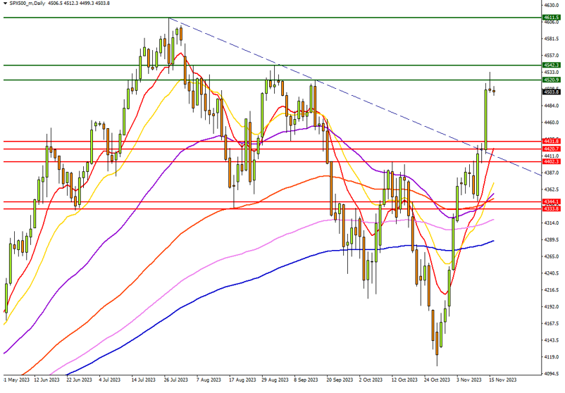 indices