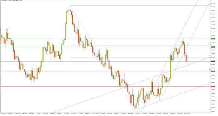 EURUSD
