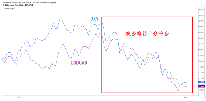 fx