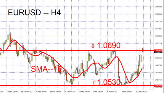 EURUSD