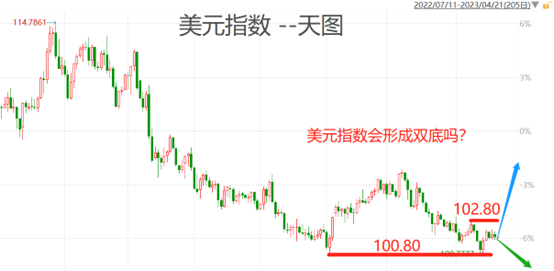 stocks
