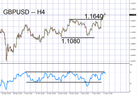 GBPUSD
