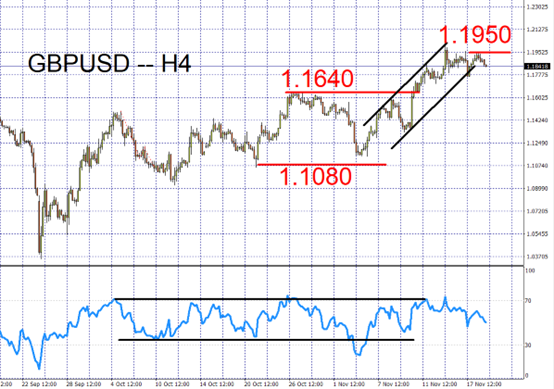 EURUSD