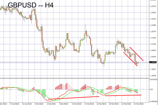 GBPUSD