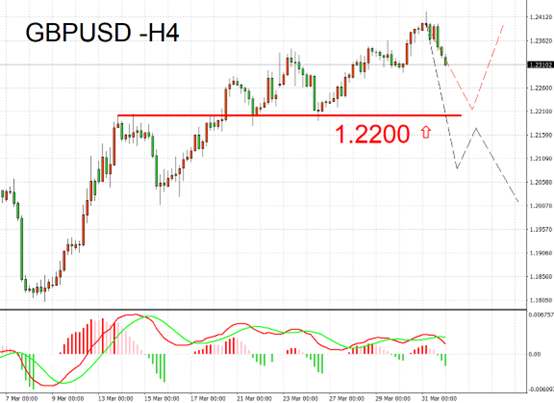 GBPUSD