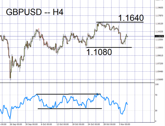 GBPUSD