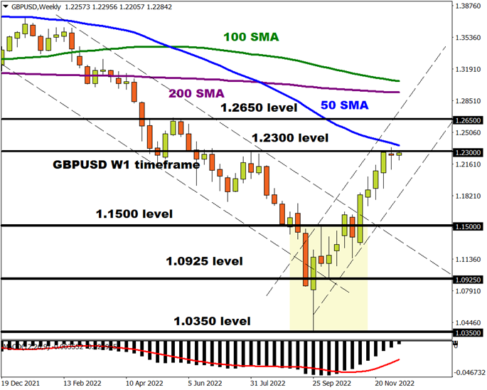 GBPUSD