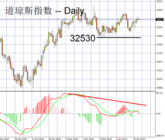 Wst30m