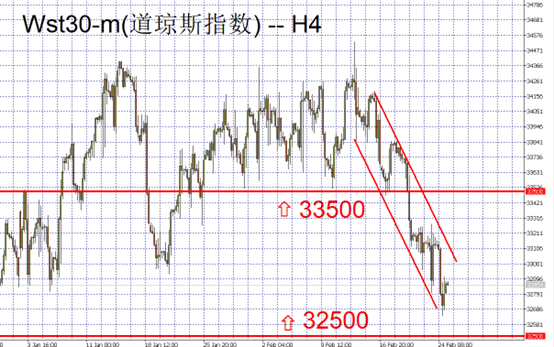 Wst30m