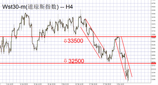 wst30m