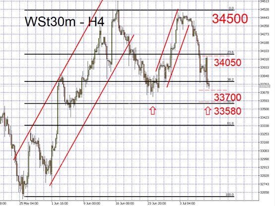 indices