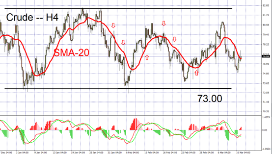 crude