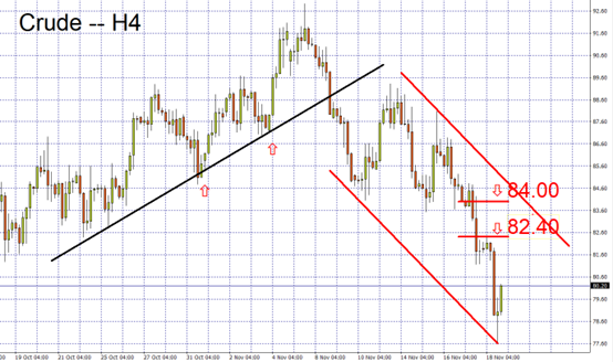 Crude