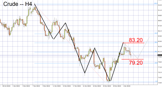 crude