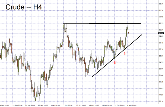 Crude