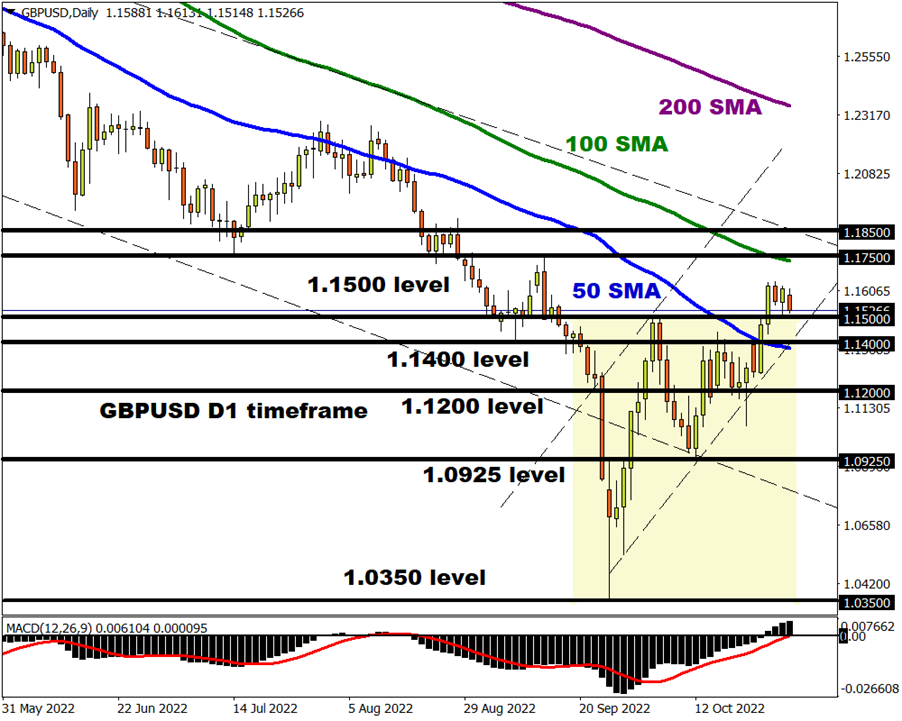 GBP